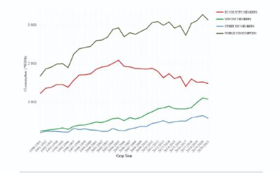 Duración Estimada De Uso De 100 Gb De Internet Telcel