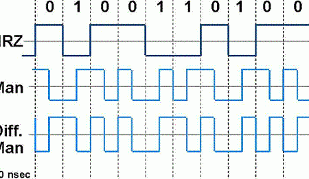 Significado De 850 Mhz Y Su Impacto En Dispositivos Móviles